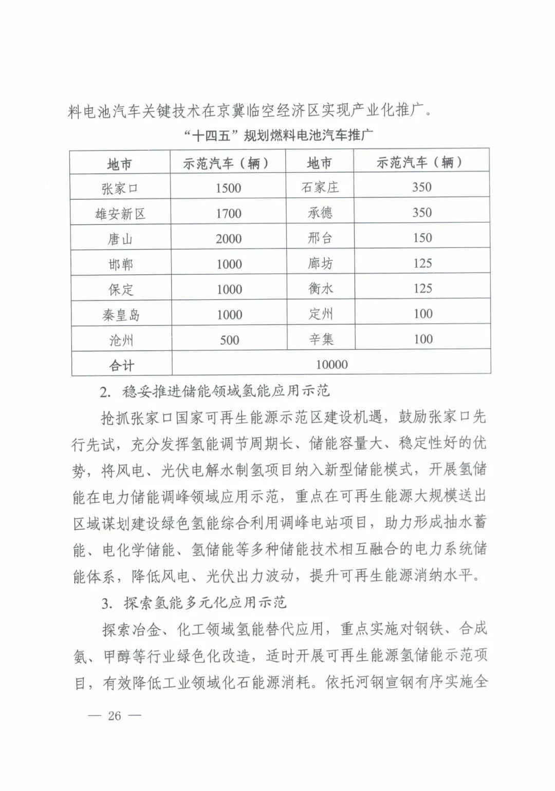 河北省发布氢能产业“十四五”规划(图27)