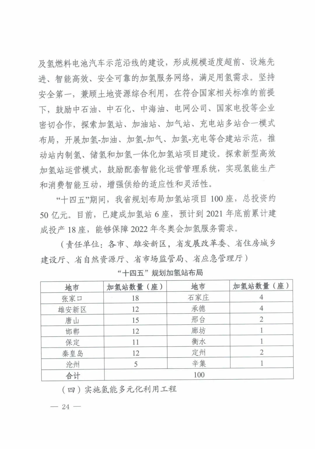 河北省发布氢能产业“十四五”规划(图25)
