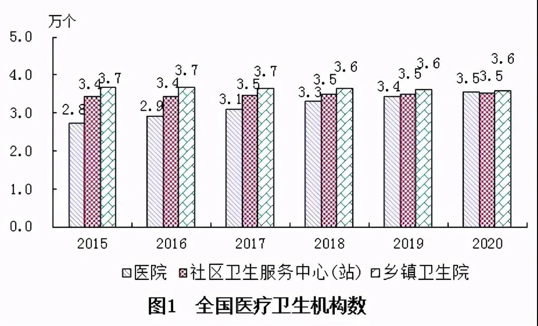 2020年我国卫生健康事业发展统计公报(图2)