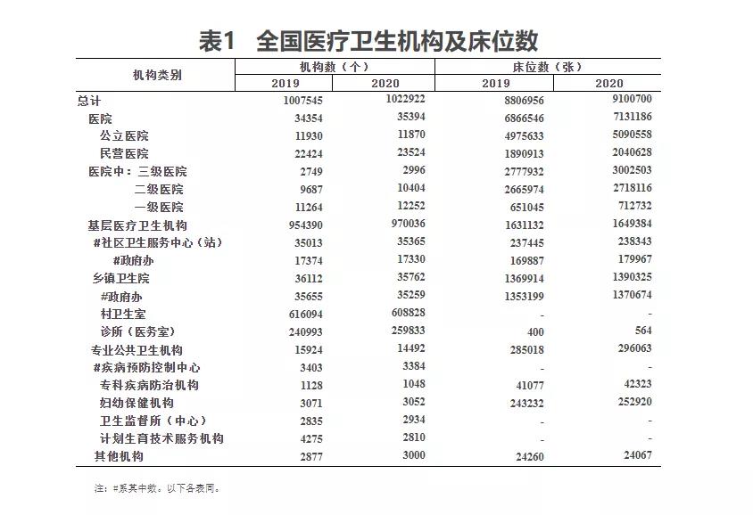 2020年我国卫生健康事业发展统计公报(图3)