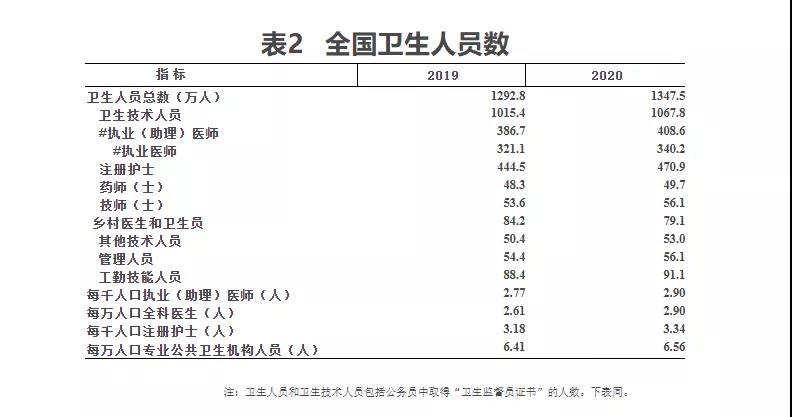 2020年我国卫生健康事业发展统计公报(图6)