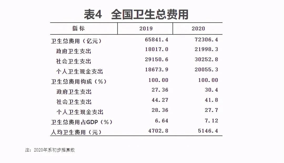 2020年我国卫生健康事业发展统计公报(图8)