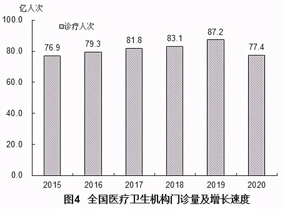 2020年我国卫生健康事业发展统计公报(图9)