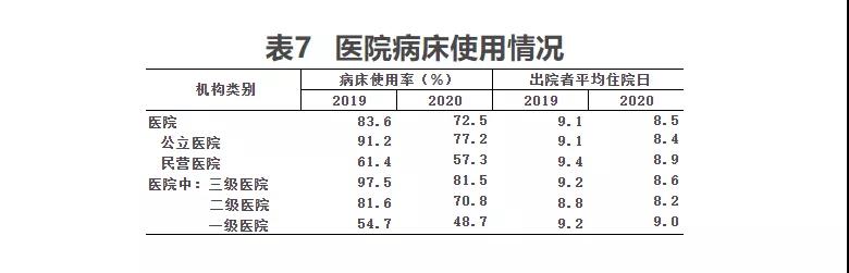 2020年我国卫生健康事业发展统计公报(图13)