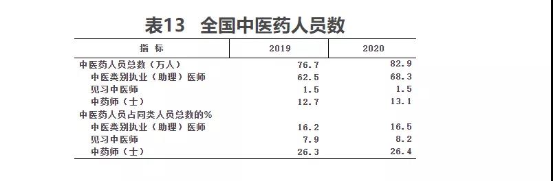 2020年我国卫生健康事业发展统计公报(图19)