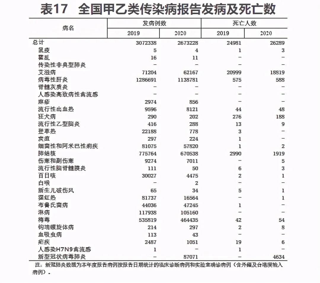 2020年我国卫生健康事业发展统计公报(图23)