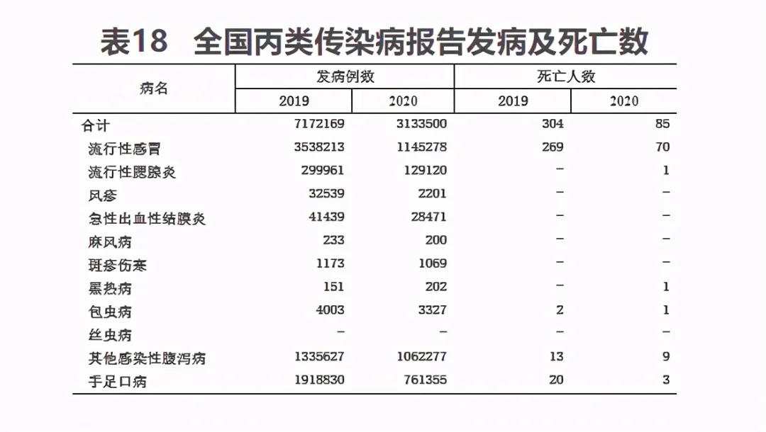 2020年我国卫生健康事业发展统计公报(图24)