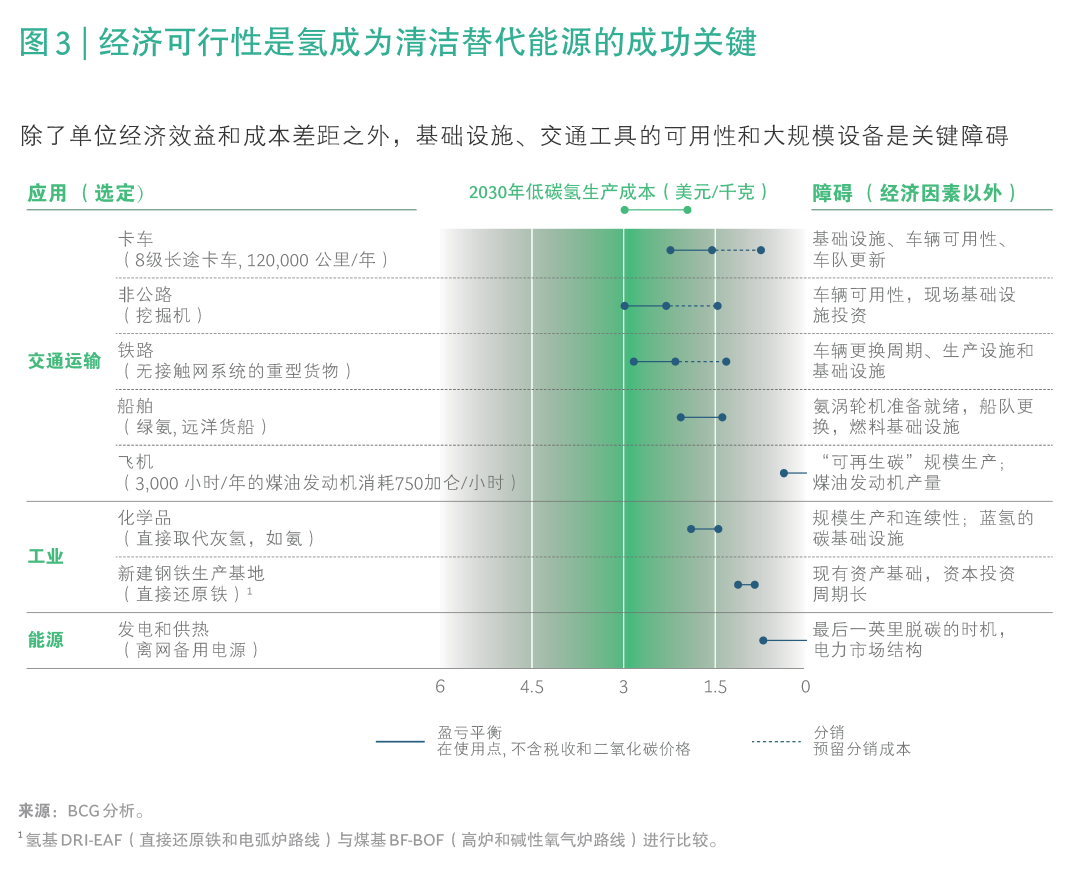 氢能源蕴含的市场机遇(图5)
