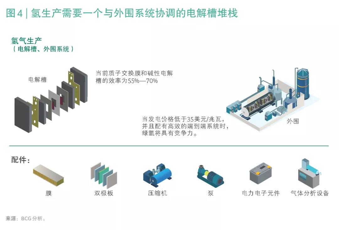 氢能源蕴含的市场机遇(图6)