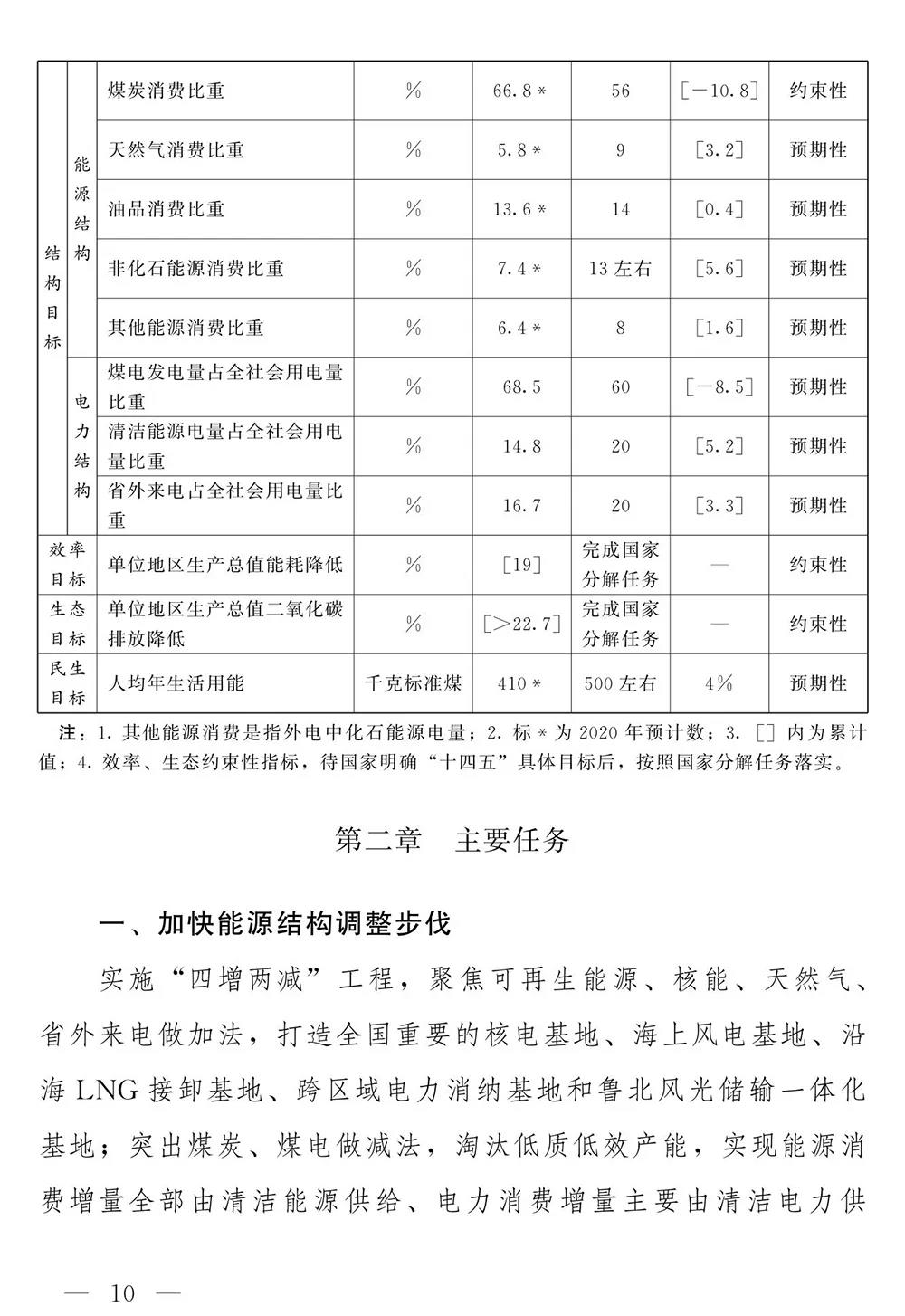 山东省人民政府关于印发山东省能源发展“十四五”规划的通知(图9)