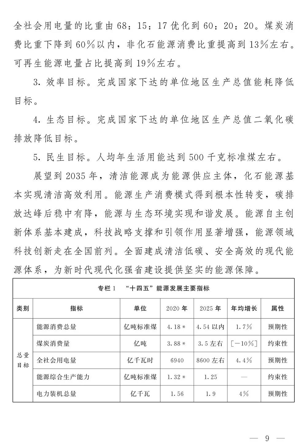 山东省人民政府关于印发山东省能源发展“十四五”规划的通知(图8)