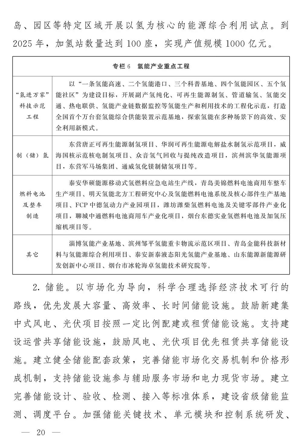 山东省人民政府关于印发山东省能源发展“十四五”规划的通知(图19)