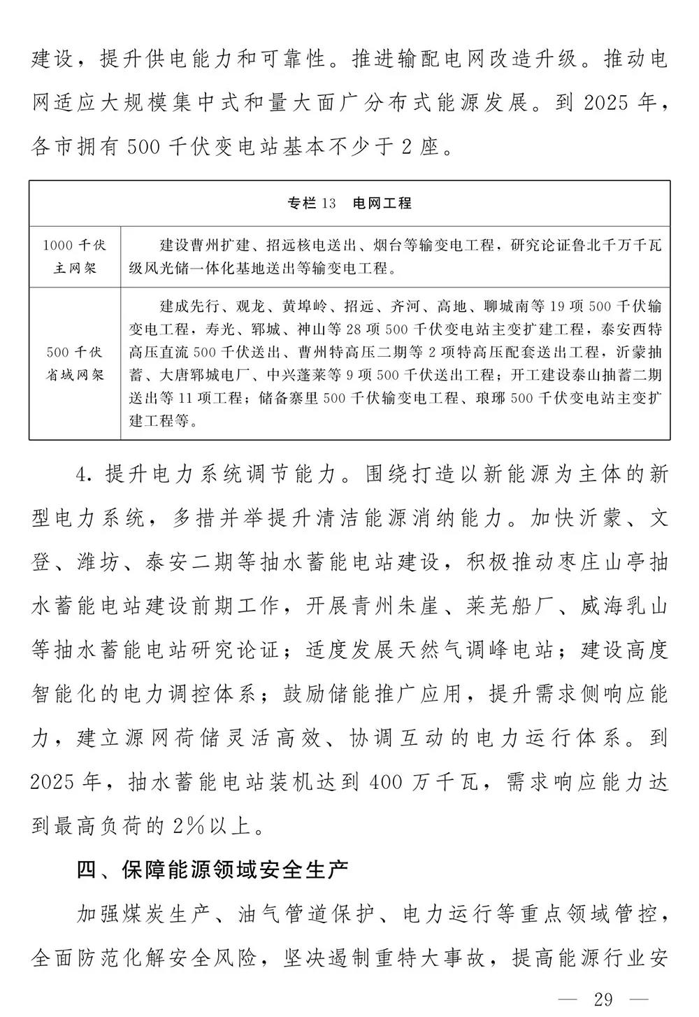 山东省人民政府关于印发山东省能源发展“十四五”规划的通知(图28)