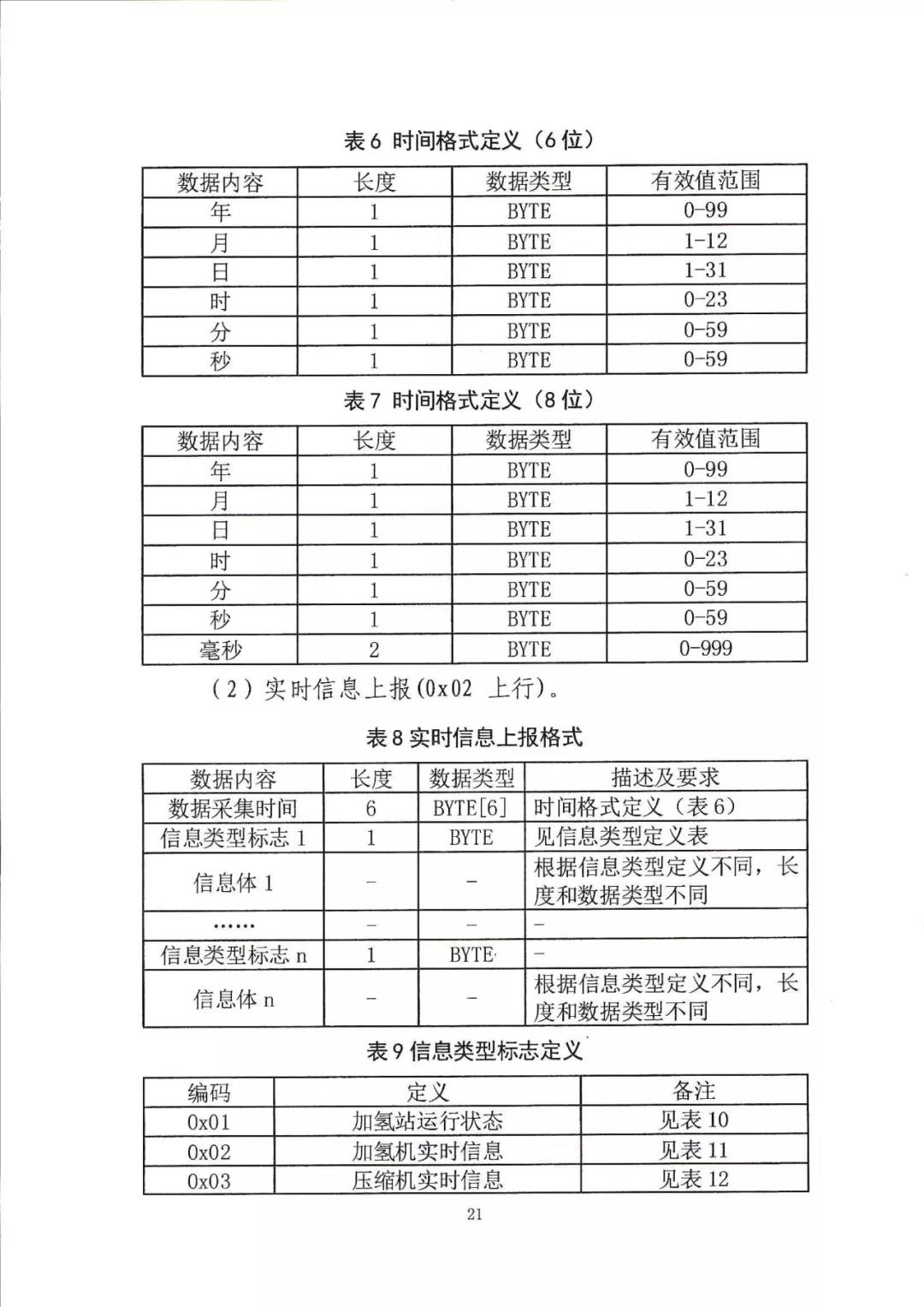 定了！五部委：北上广启动燃料电池汽车示范应用工作通知(图24)