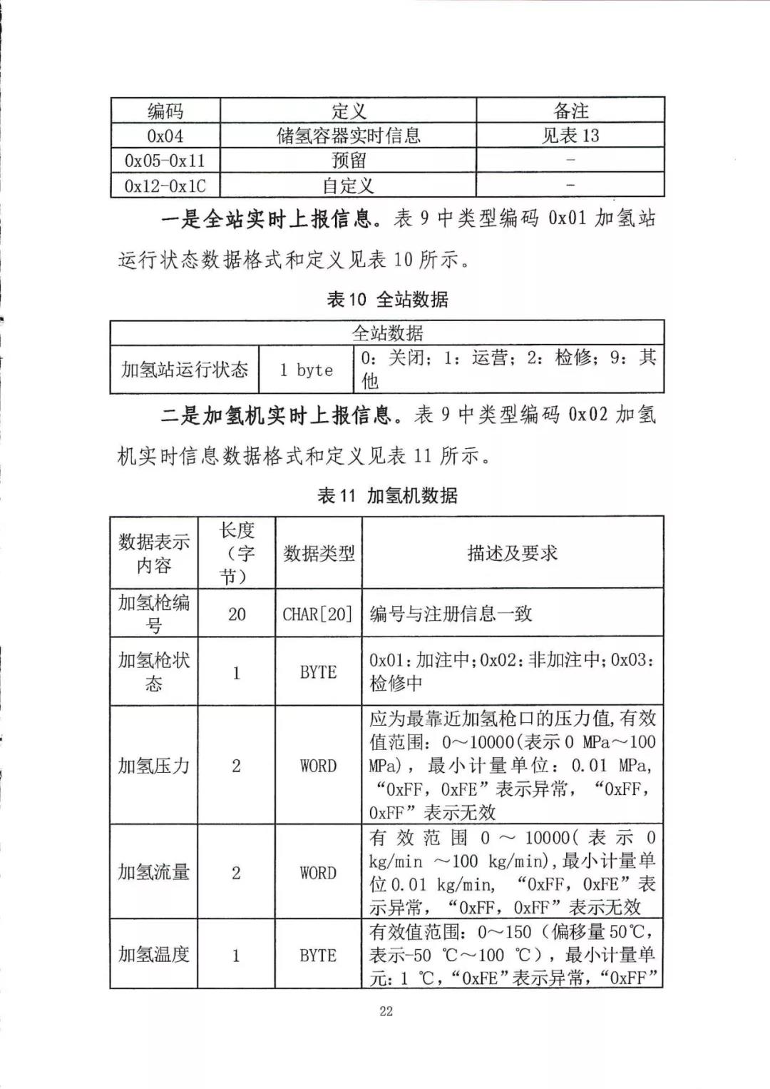 定了！五部委：北上广启动燃料电池汽车示范应用工作通知(图25)