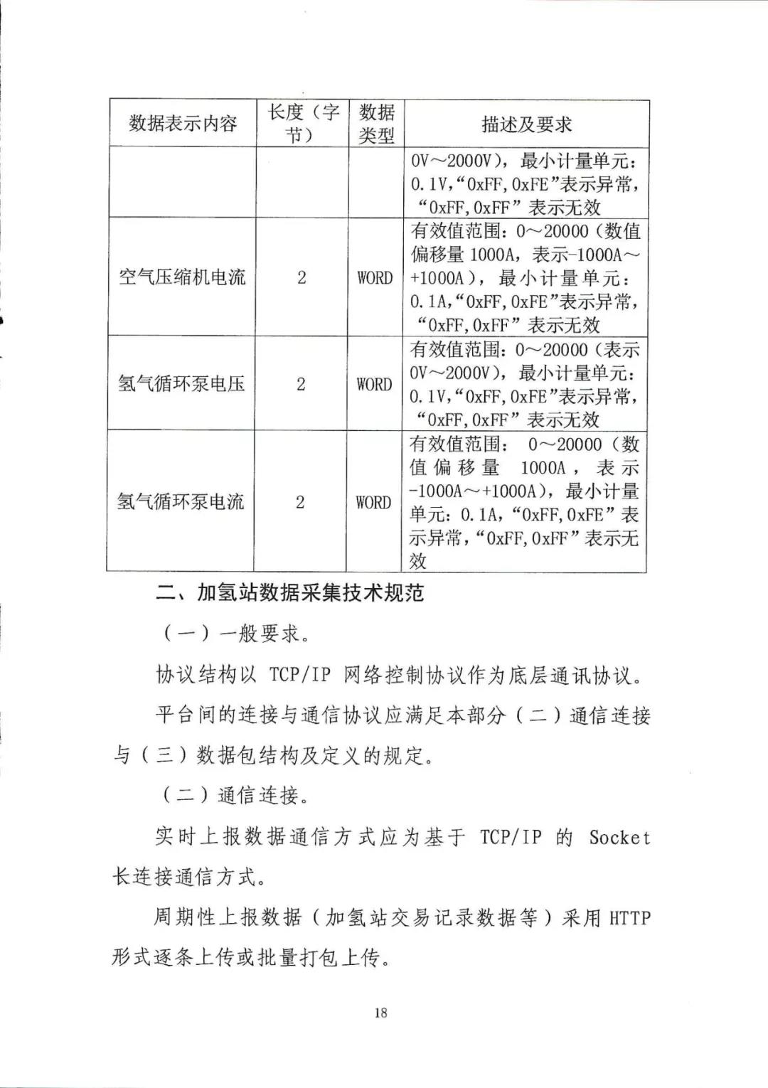 定了！五部委：北上广启动燃料电池汽车示范应用工作通知(图21)