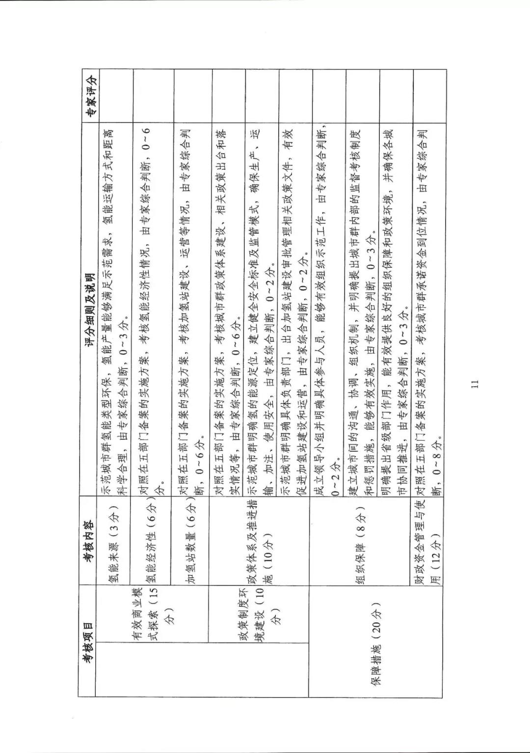 定了！五部委：北上广启动燃料电池汽车示范应用工作通知(图14)