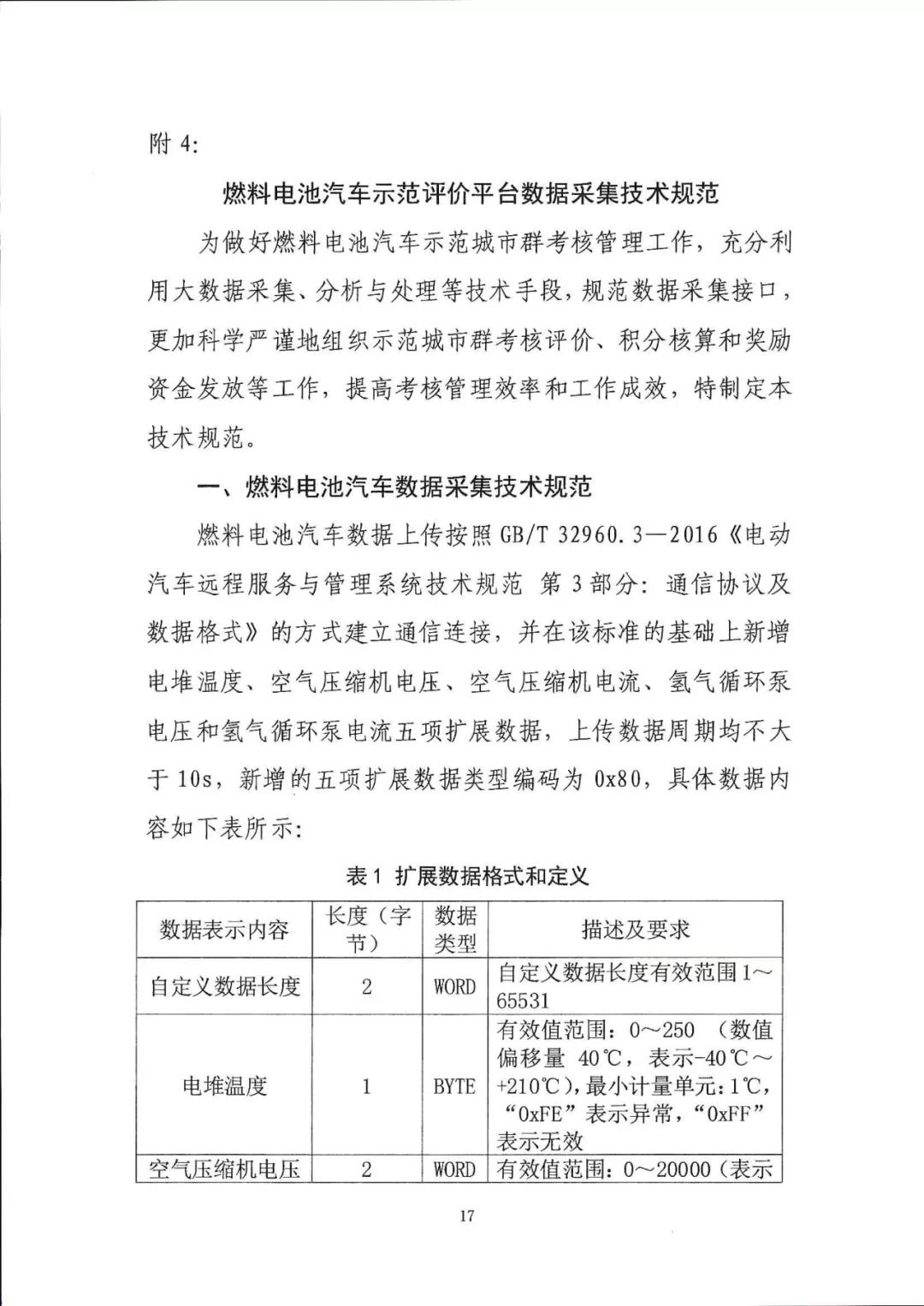 定了！五部委：北上广启动燃料电池汽车示范应用工作通知(图20)