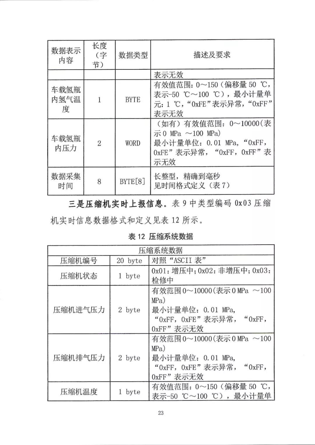 定了！五部委：北上广启动燃料电池汽车示范应用工作通知(图26)