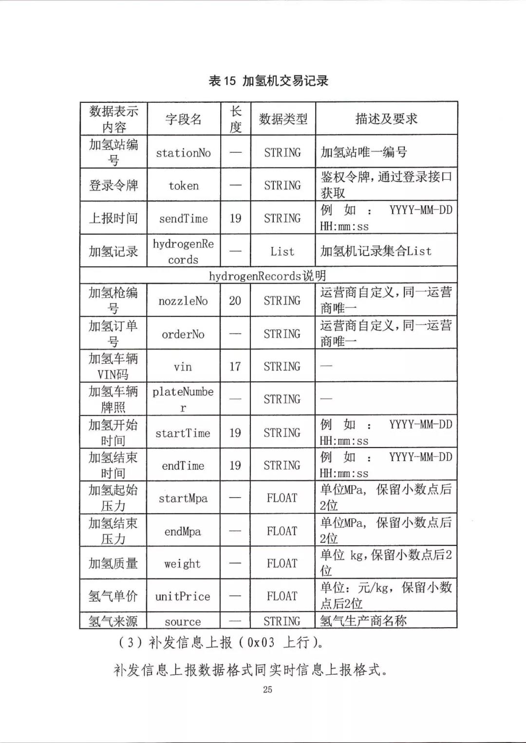 定了！五部委：北上广启动燃料电池汽车示范应用工作通知(图28)