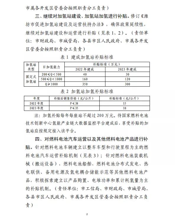 重磅|潍坊市发布《关于支持氢能产业发展的若干政策（征求意见稿）》(图2)