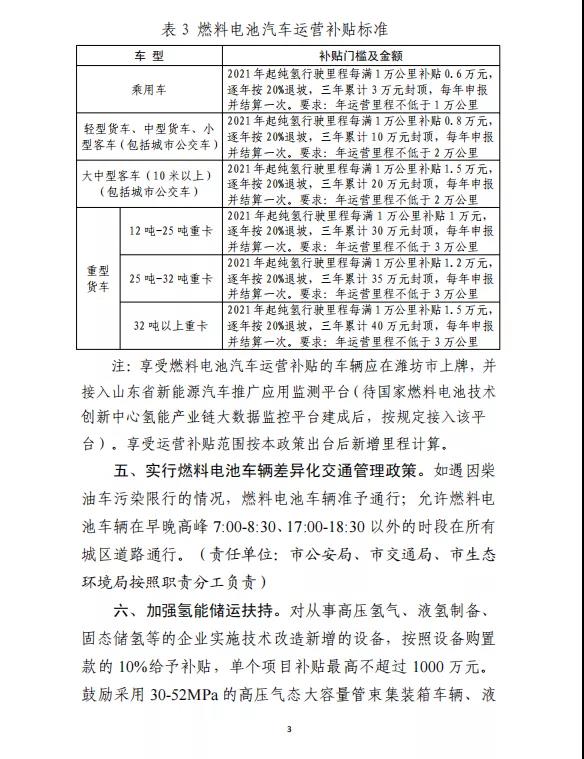 重磅|潍坊市发布《关于支持氢能产业发展的若干政策（征求意见稿）》(图3)