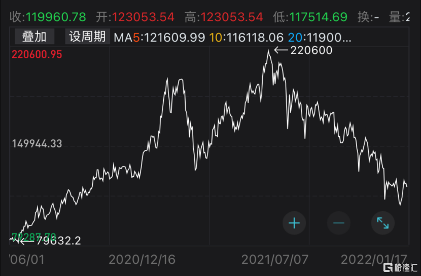 “十四五”医疗装备规划出台，贝康医疗-B（2170.HK）率先受益值得期待(图2)