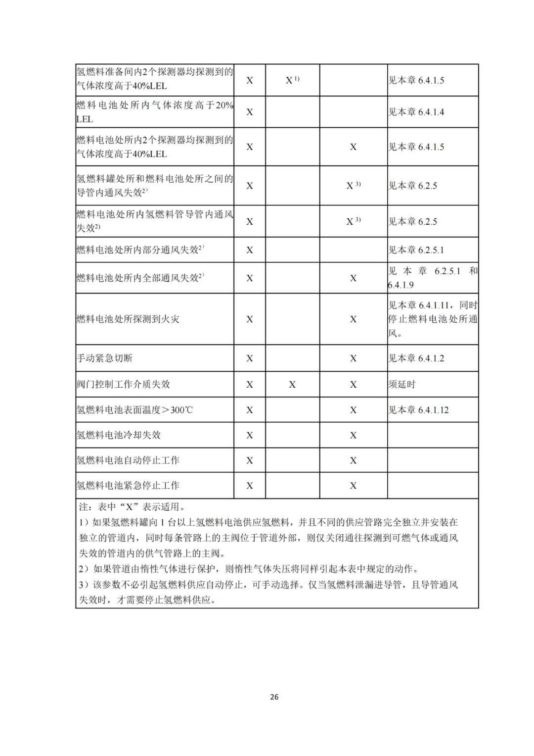 5类氢能船舶适用！《氢燃料电池动力船舶技术与检验暂行规则（2022）》即日执行，氢船技术检测有法可依(图28)