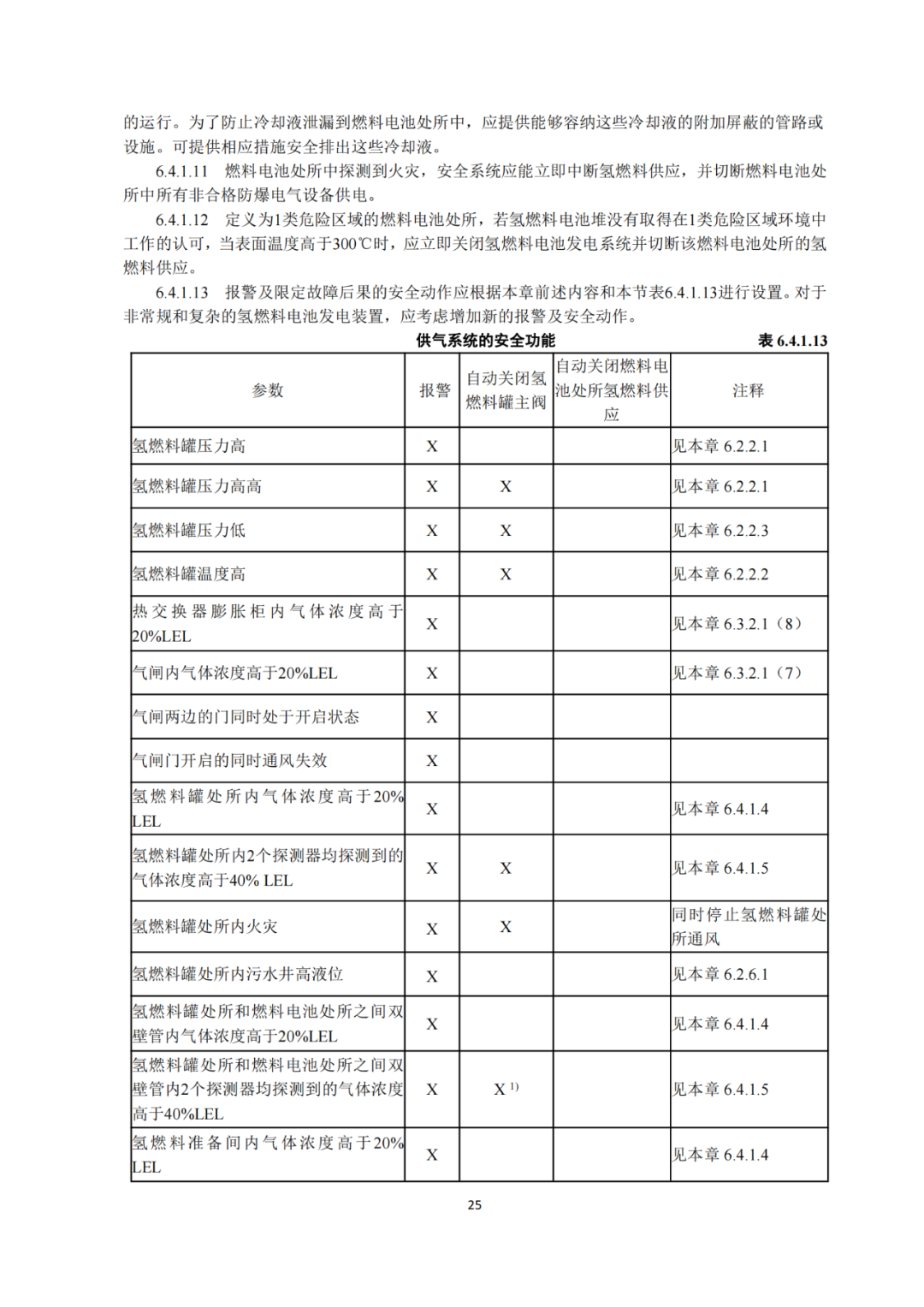 5类氢能船舶适用！《氢燃料电池动力船舶技术与检验暂行规则（2022）》即日执行，氢船技术检测有法可依(图27)