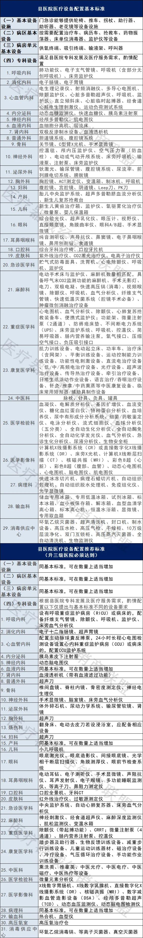 两厅联合发布通知：支持实施公立医院改革与高质量发展(图2)