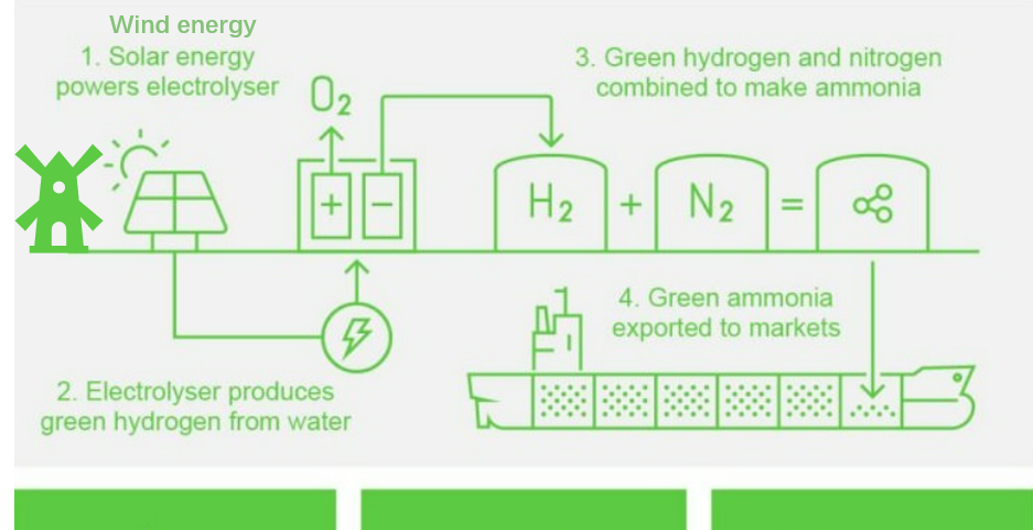 绿氢生产不能使用现有电力，欧盟新规则震惊了产业界(图4)
