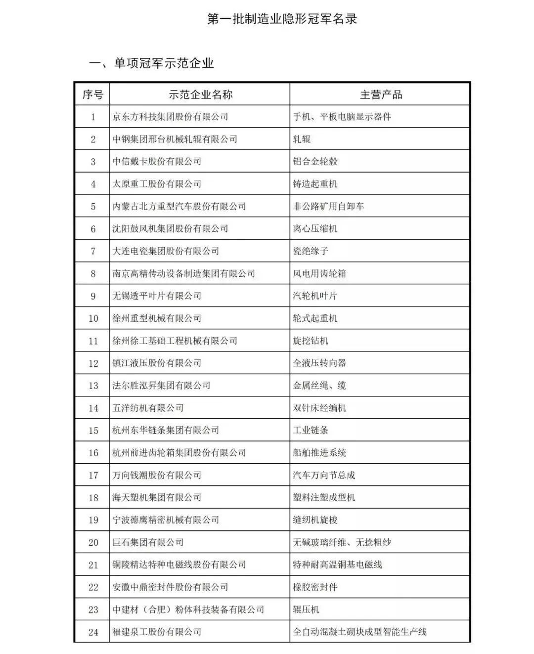 507家！中国制造业隐形冠军清单！(图3)