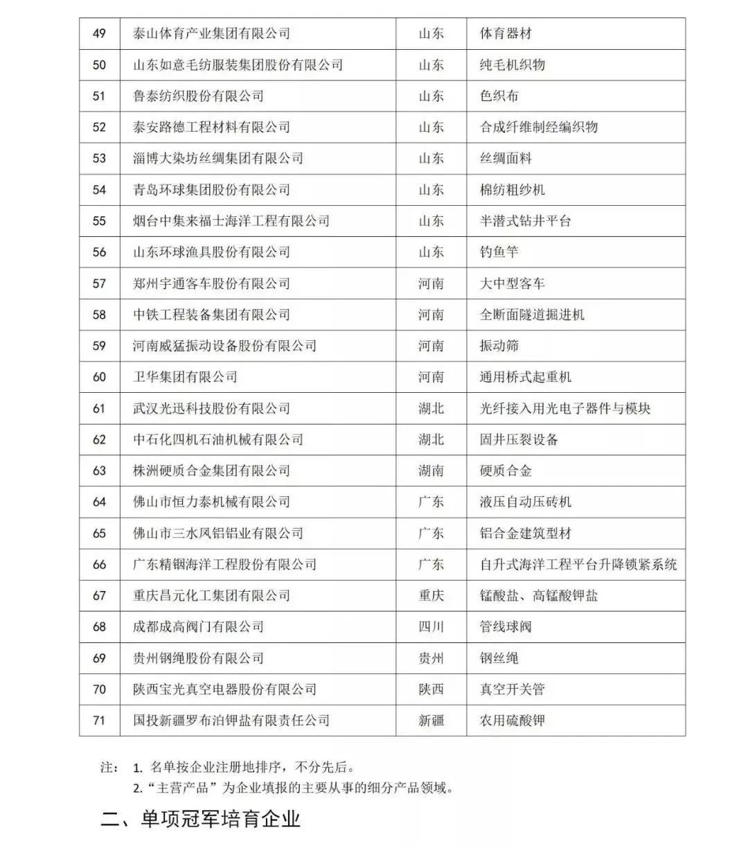 507家！中国制造业隐形冠军清单！(图9)