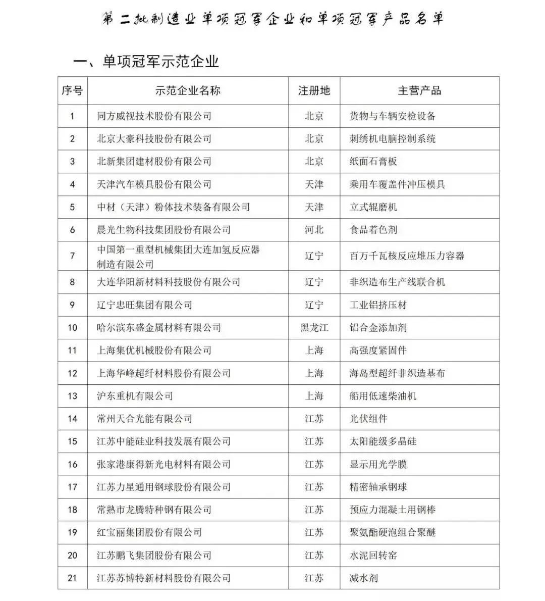 507家！中国制造业隐形冠军清单！(图7)