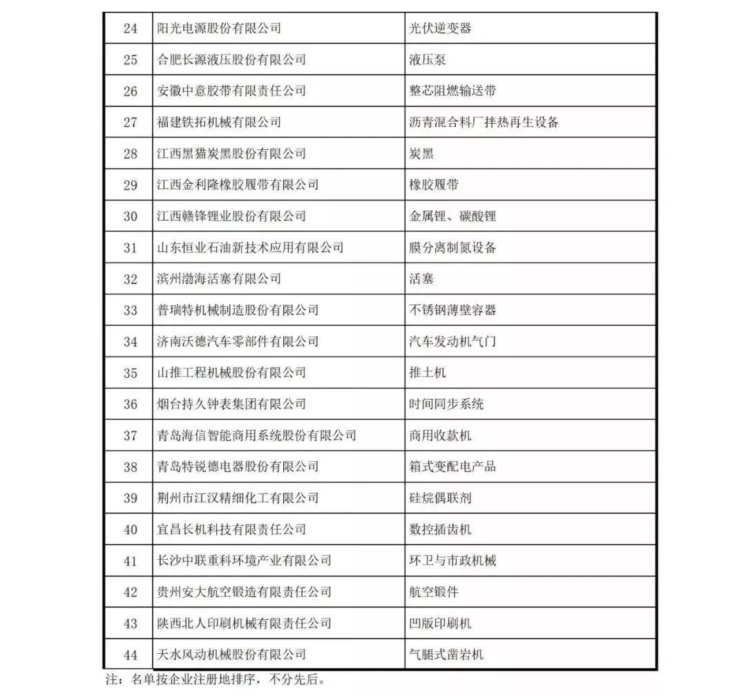 507家！中国制造业隐形冠军清单！(图6)