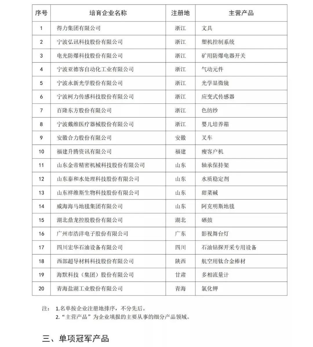 507家！中国制造业隐形冠军清单！(图10)