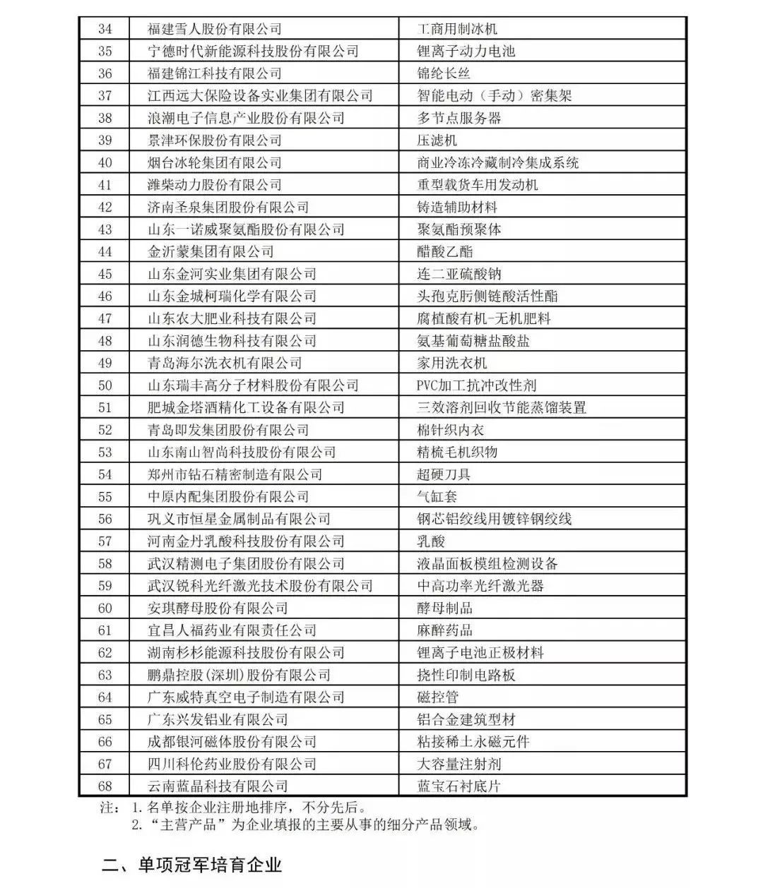 507家！中国制造业隐形冠军清单！(图13)