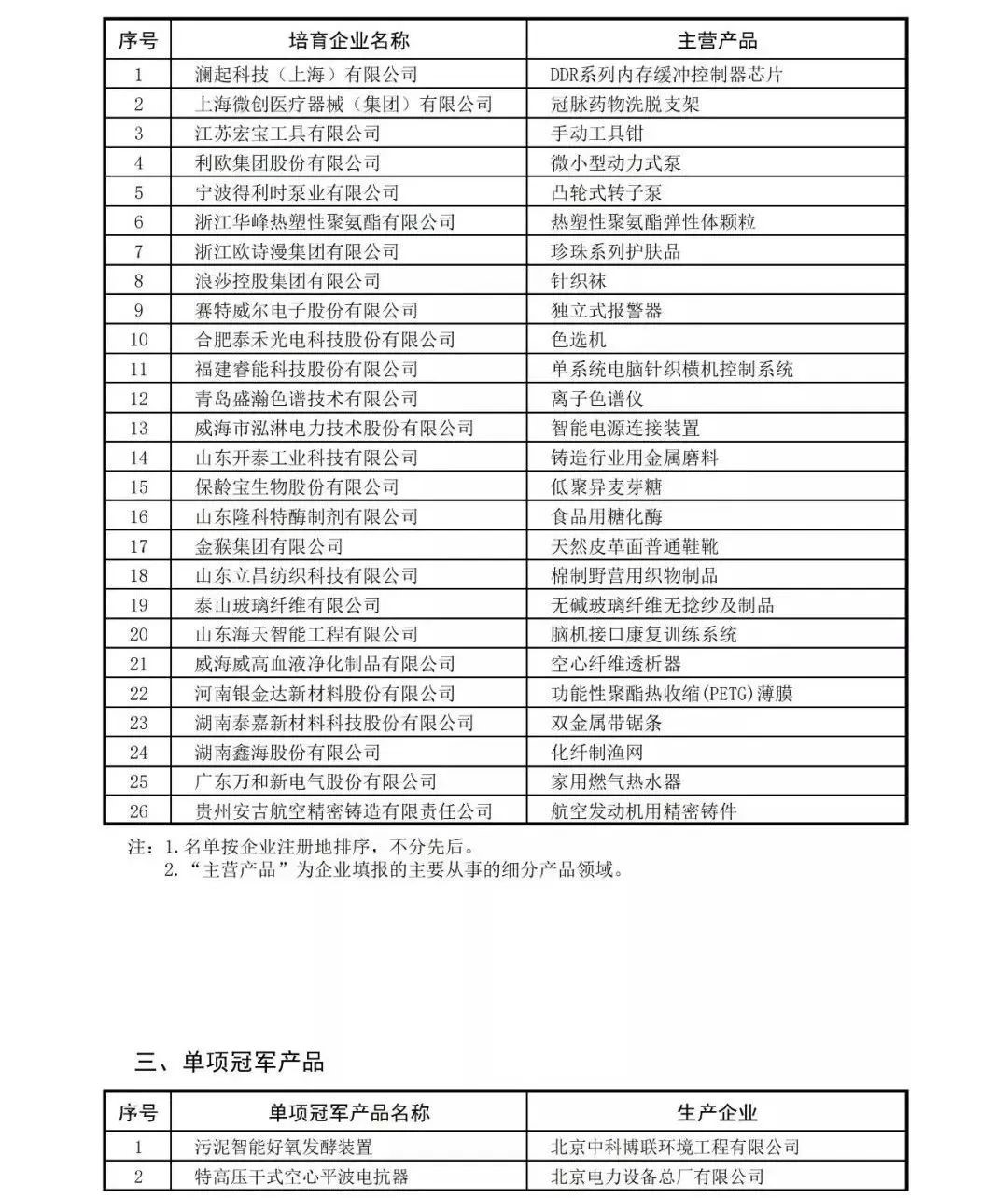 507家！中国制造业隐形冠军清单！(图14)