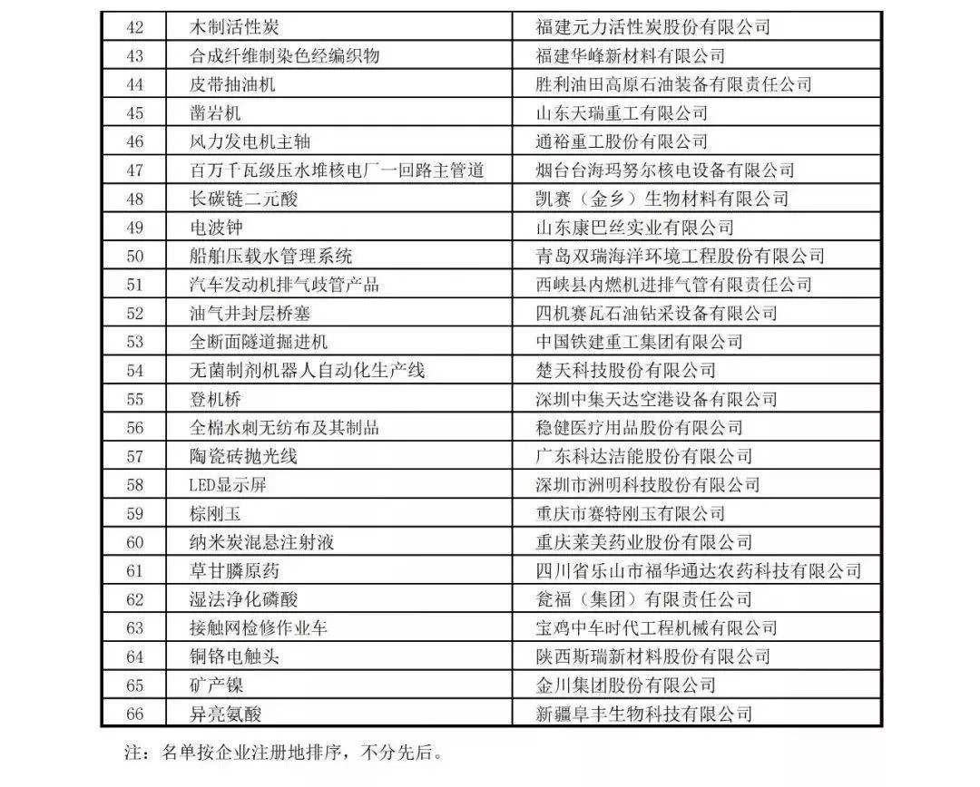 507家！中国制造业隐形冠军清单！(图16)