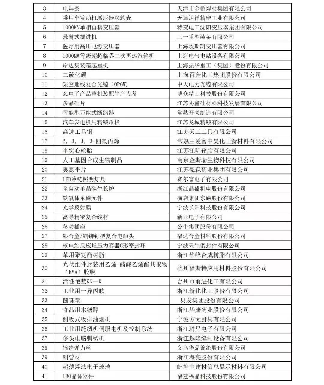 507家！中国制造业隐形冠军清单！(图15)