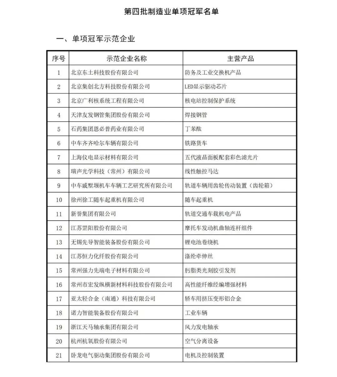 507家！中国制造业隐形冠军清单！(图17)