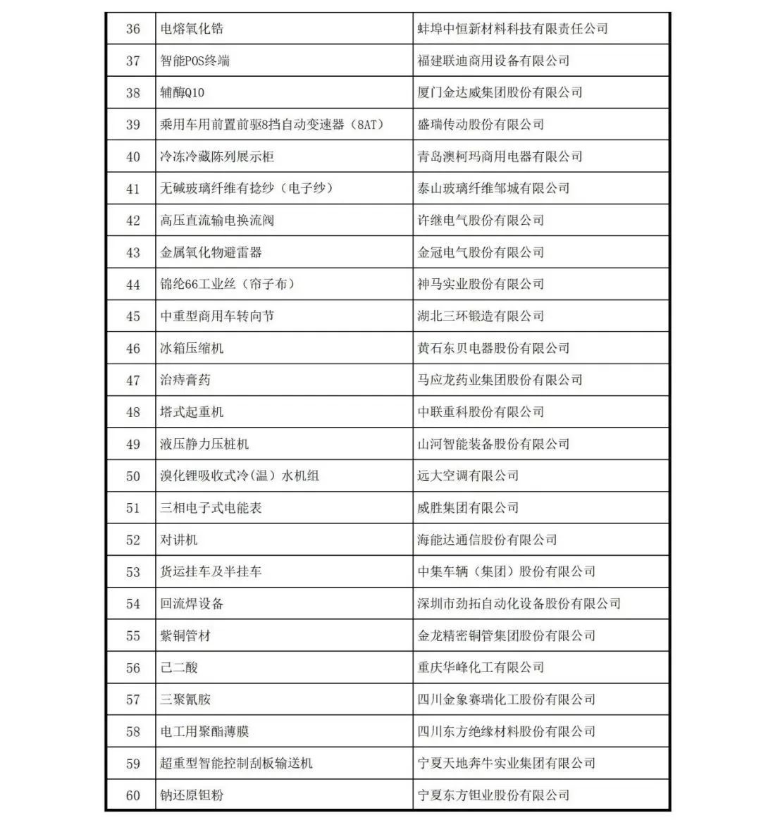 507家！中国制造业隐形冠军清单！(图21)
