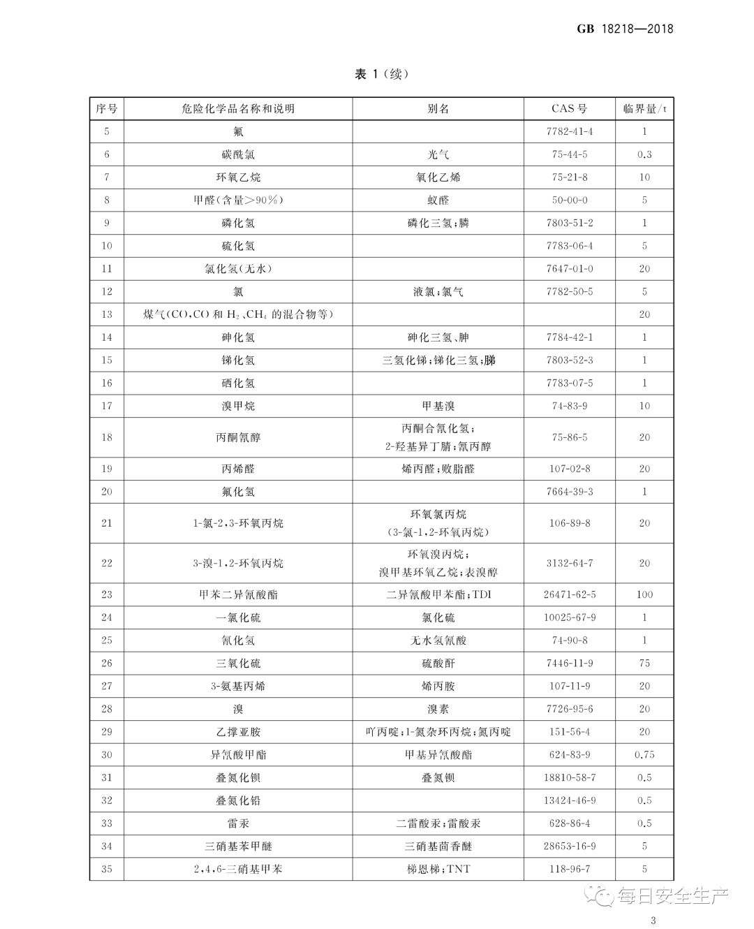 中国安科院关于危险化学品重大危险源罐区单元划分的咨询请求的复函(图8)