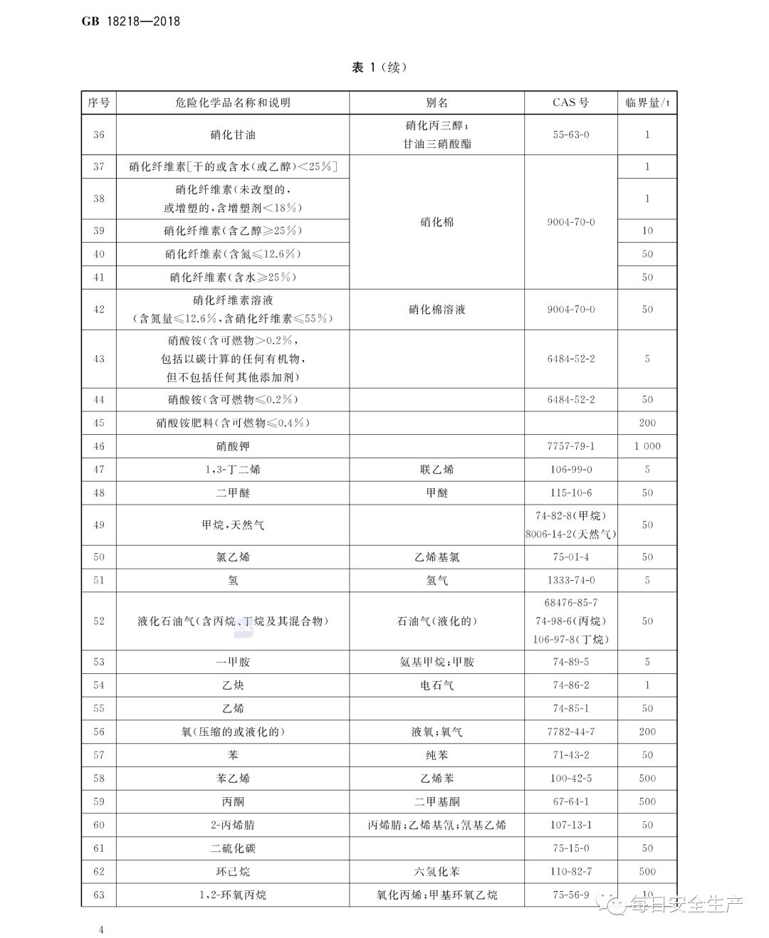 中国安科院关于危险化学品重大危险源罐区单元划分的咨询请求的复函(图9)