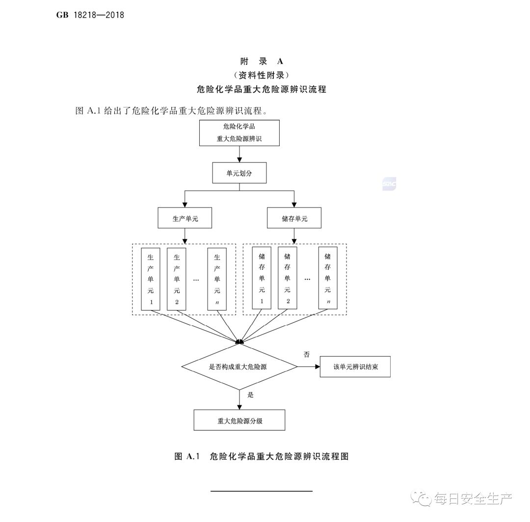 中国安科院关于危险化学品重大危险源罐区单元划分的咨询请求的复函(图15)