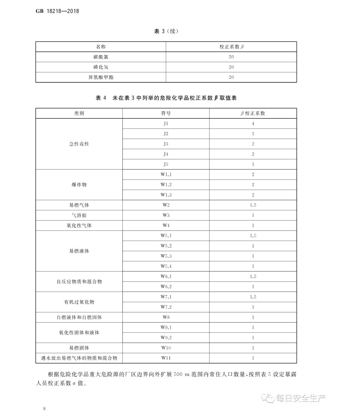 中国安科院关于危险化学品重大危险源罐区单元划分的咨询请求的复函(图13)