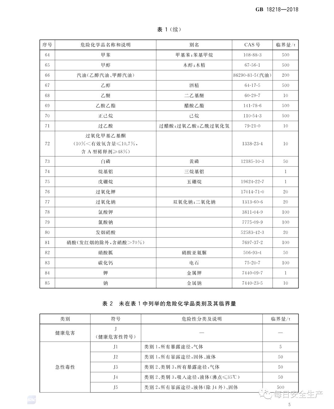 中国安科院关于危险化学品重大危险源罐区单元划分的咨询请求的复函(图10)