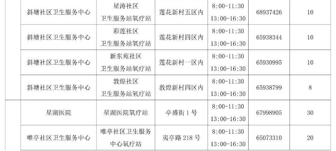 园区这43家公立医疗机构开设氧疗站(图5)