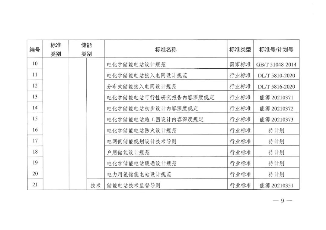 国家能源局发布11项氢储能标准规划(图11)