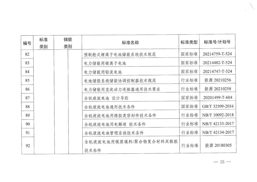 国家能源局发布11项氢储能标准规划(图17)